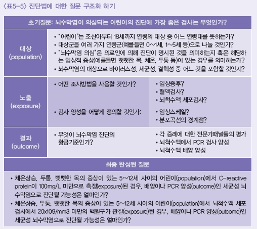 진단법에 대한 질문 구조화하기