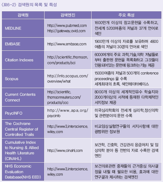 검색원의 목록 및 특성