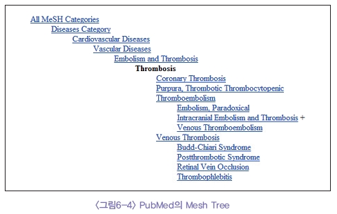 PunMed의 Mesh Tree