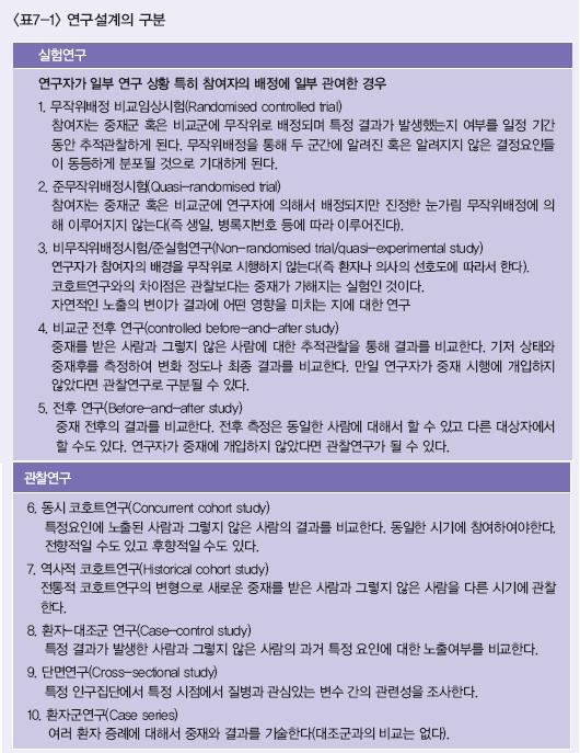 연구설계의 구분