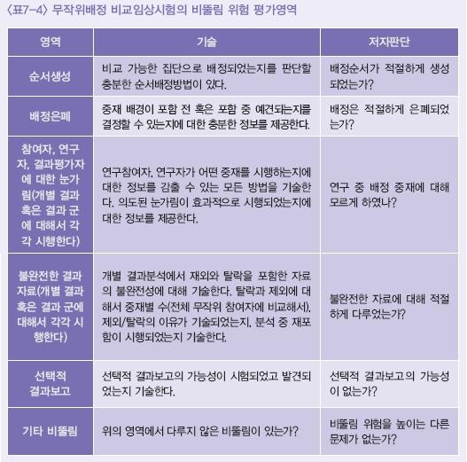 무작위배정 비교임상시험의 비뚤림 위험 평가영역