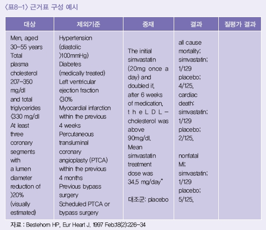 근거표 구성 예시