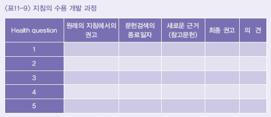 지침의 수용 개발 과정