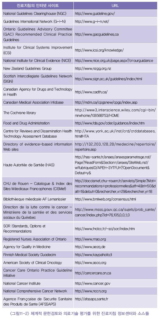 체계적 문헌검토와 의료기술 평가를 위한 진료지침 정보센터와 소스들