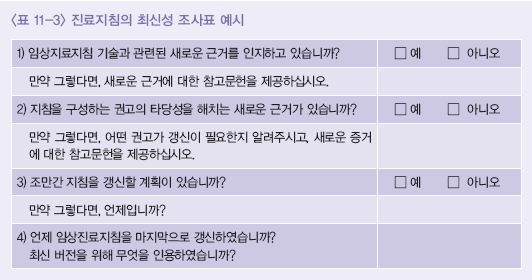 진료지침의 최신성 조사표 예시