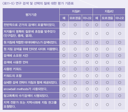 연구 검색 및 선택의질에 대한 평가 기준표