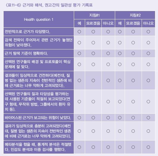 근거와 해석, 권고간의 일관성 평과 기록표