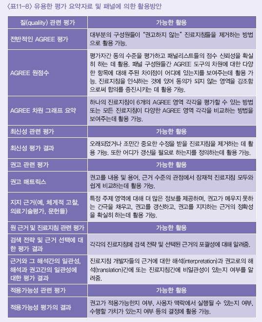 유용한 평가 요약자료 및 패널에 의한 활용방안