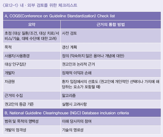 내외부 검토를 위한 체크리스트