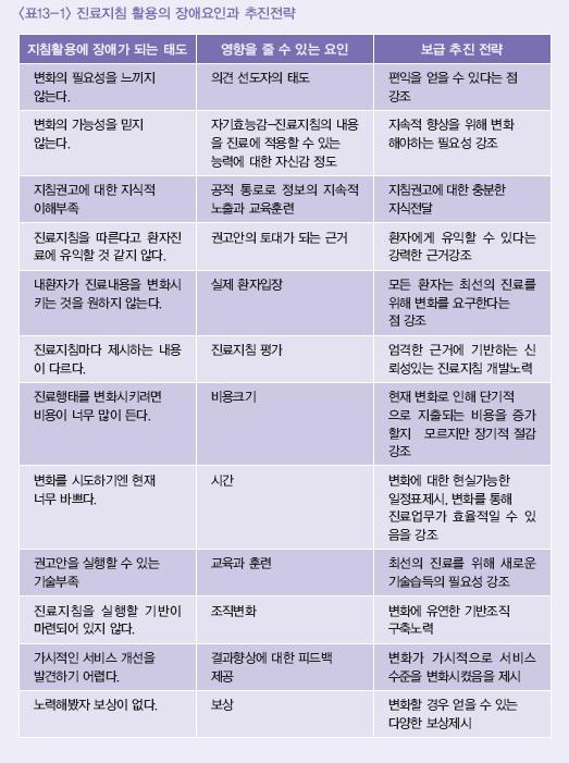 진료지침 활용의 장애요인과 추진전략