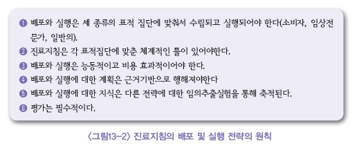 진료지침의 배포 및 실행 전략의 원칙